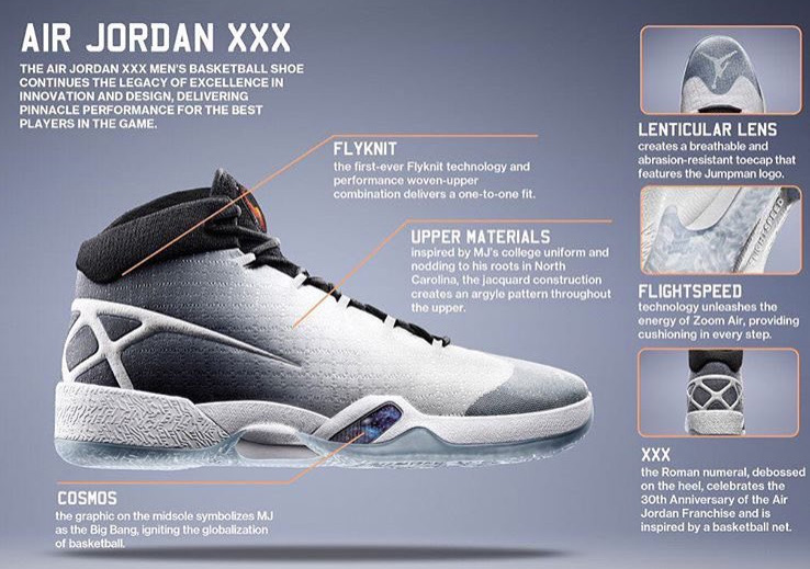 Air Jordan XXX Technologies