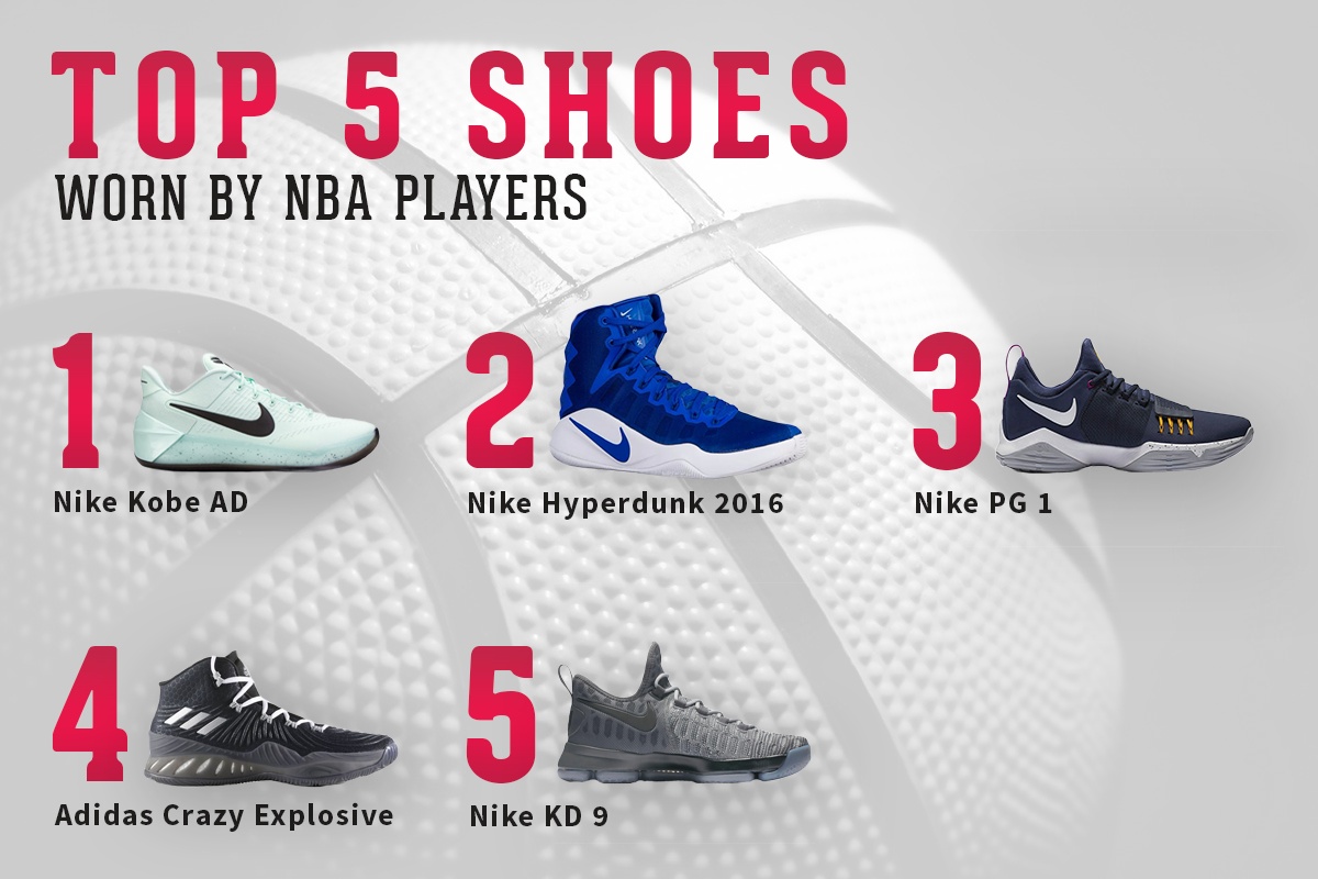Top 5 Sneakers NBA
