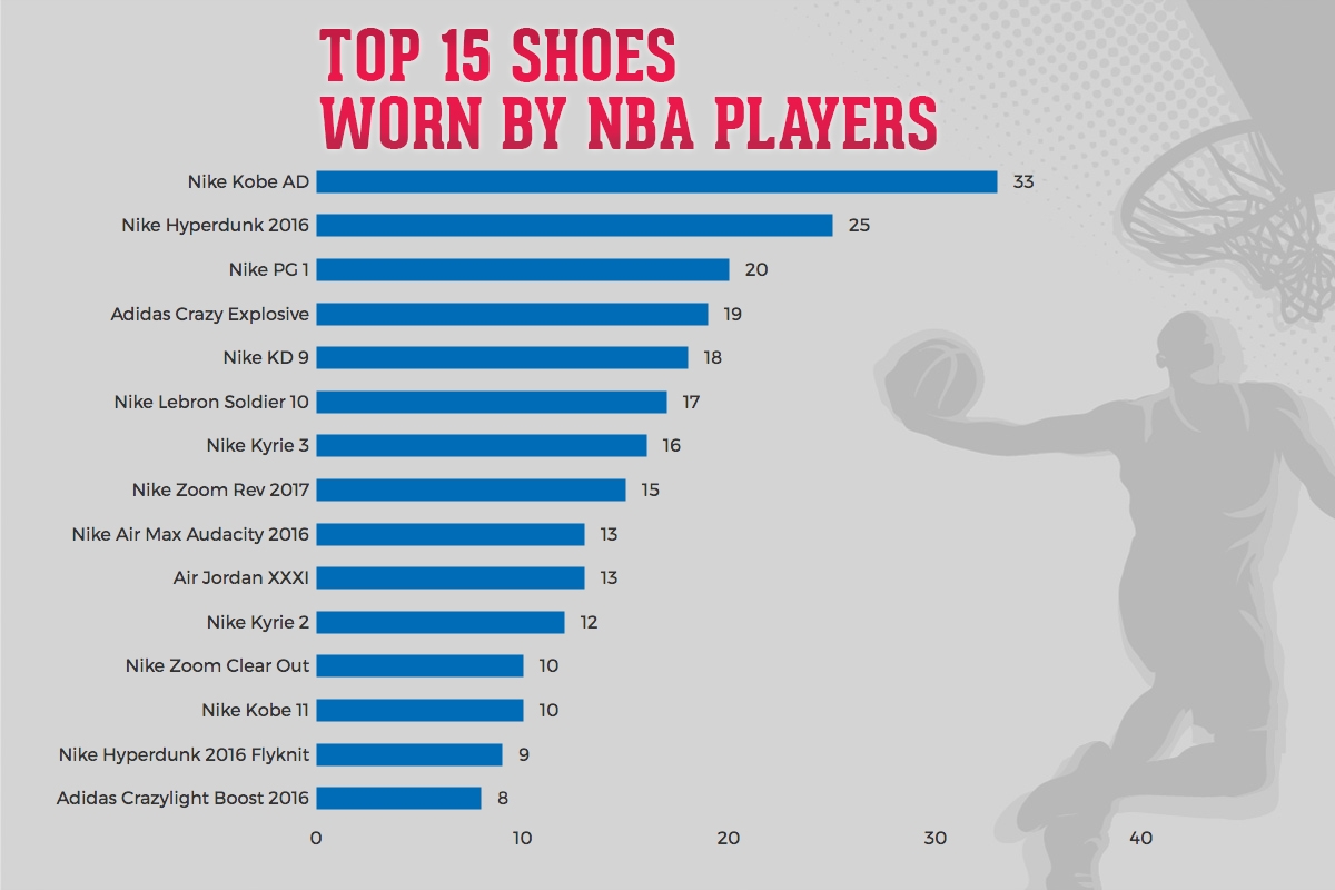 NBA Shoe Game