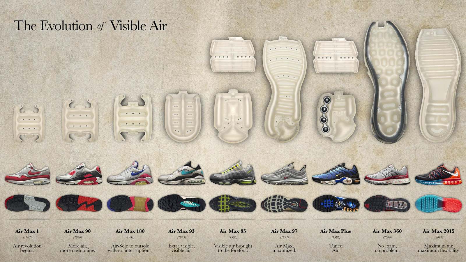 Evolution Nike Air Max