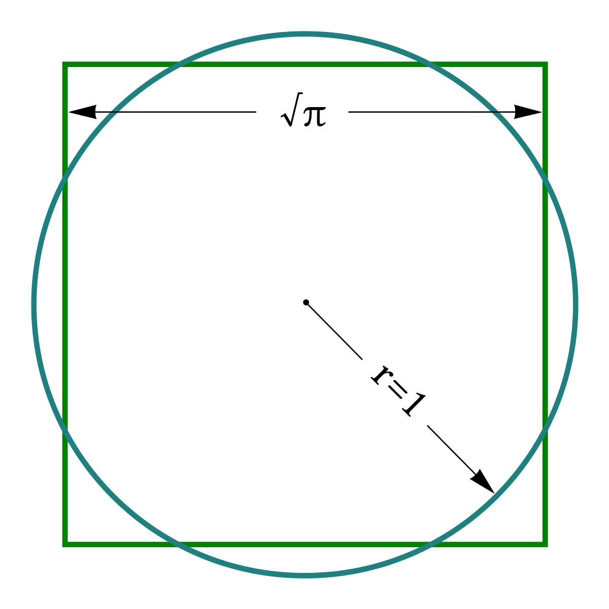Quadrature du cercle